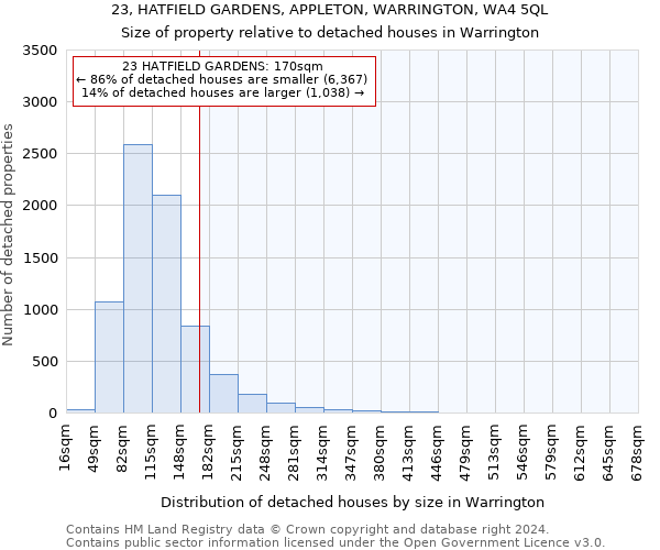 23, HATFIELD GARDENS, APPLETON, WARRINGTON, WA4 5QL: Size of property relative to detached houses in Warrington