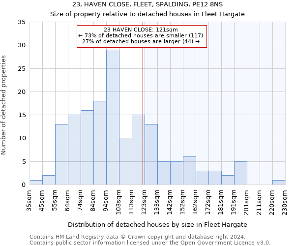 23, HAVEN CLOSE, FLEET, SPALDING, PE12 8NS: Size of property relative to detached houses in Fleet Hargate
