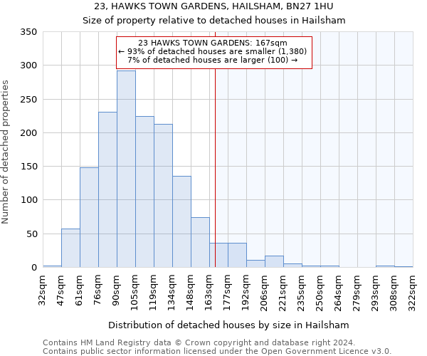 23, HAWKS TOWN GARDENS, HAILSHAM, BN27 1HU: Size of property relative to detached houses in Hailsham