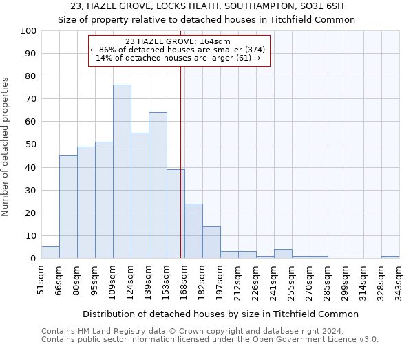 23, HAZEL GROVE, LOCKS HEATH, SOUTHAMPTON, SO31 6SH: Size of property relative to detached houses in Titchfield Common
