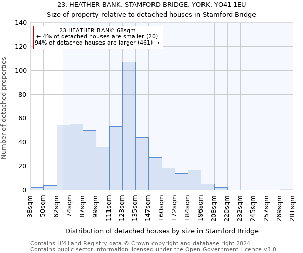 23, HEATHER BANK, STAMFORD BRIDGE, YORK, YO41 1EU: Size of property relative to detached houses in Stamford Bridge