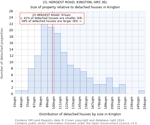 23, HERGEST ROAD, KINGTON, HR5 3EL: Size of property relative to detached houses in Kington
