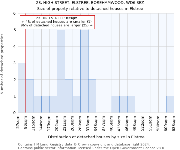 23, HIGH STREET, ELSTREE, BOREHAMWOOD, WD6 3EZ: Size of property relative to detached houses in Elstree