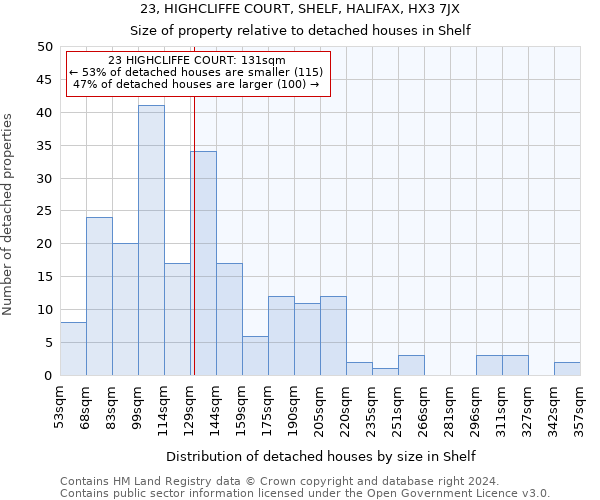 23, HIGHCLIFFE COURT, SHELF, HALIFAX, HX3 7JX: Size of property relative to detached houses in Shelf
