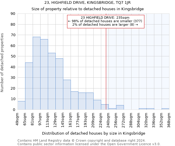23, HIGHFIELD DRIVE, KINGSBRIDGE, TQ7 1JR: Size of property relative to detached houses in Kingsbridge
