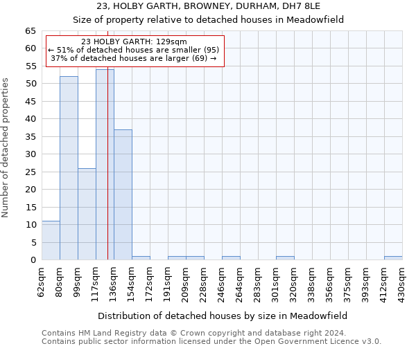 23, HOLBY GARTH, BROWNEY, DURHAM, DH7 8LE: Size of property relative to detached houses in Meadowfield
