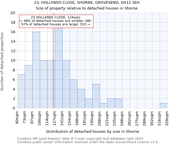 23, HOLLANDS CLOSE, SHORNE, GRAVESEND, DA12 3EH: Size of property relative to detached houses in Shorne
