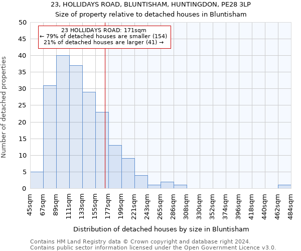 23, HOLLIDAYS ROAD, BLUNTISHAM, HUNTINGDON, PE28 3LP: Size of property relative to detached houses in Bluntisham
