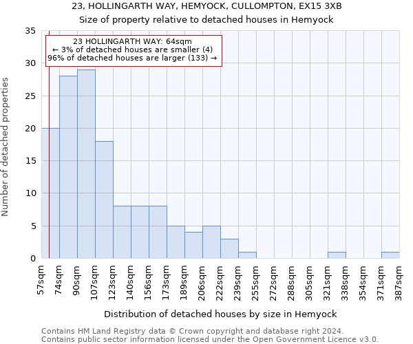 23, HOLLINGARTH WAY, HEMYOCK, CULLOMPTON, EX15 3XB: Size of property relative to detached houses in Hemyock