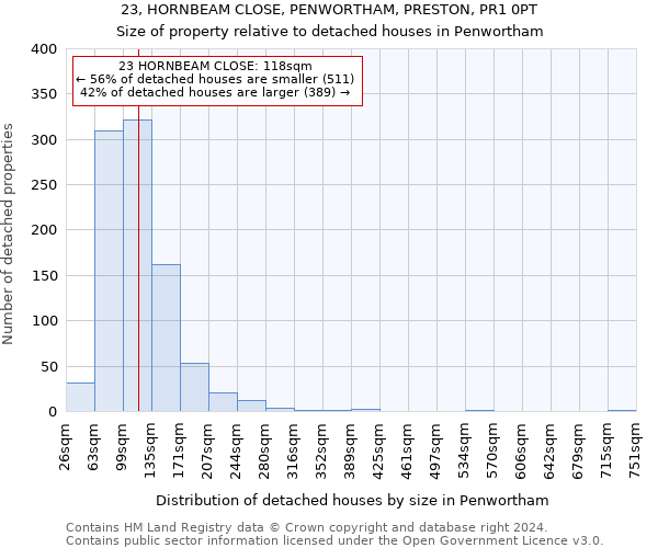 23, HORNBEAM CLOSE, PENWORTHAM, PRESTON, PR1 0PT: Size of property relative to detached houses in Penwortham