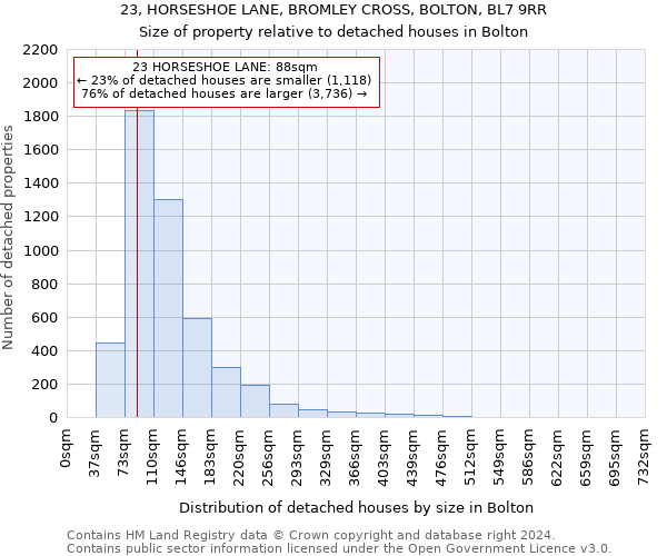 23, HORSESHOE LANE, BROMLEY CROSS, BOLTON, BL7 9RR: Size of property relative to detached houses in Bolton