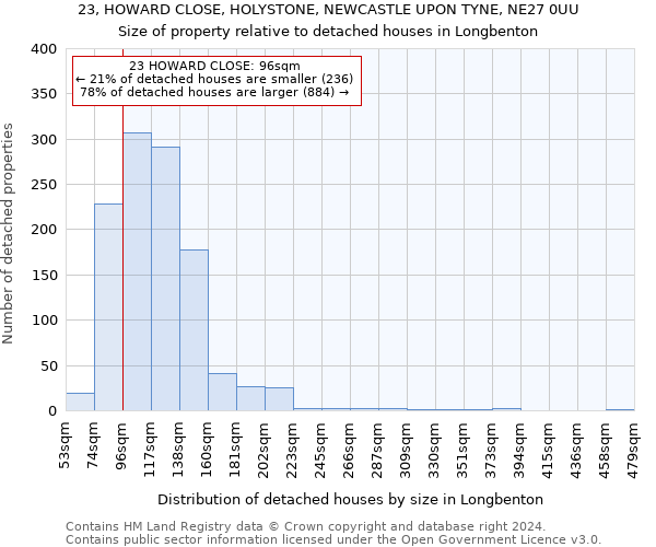 23, HOWARD CLOSE, HOLYSTONE, NEWCASTLE UPON TYNE, NE27 0UU: Size of property relative to detached houses in Longbenton