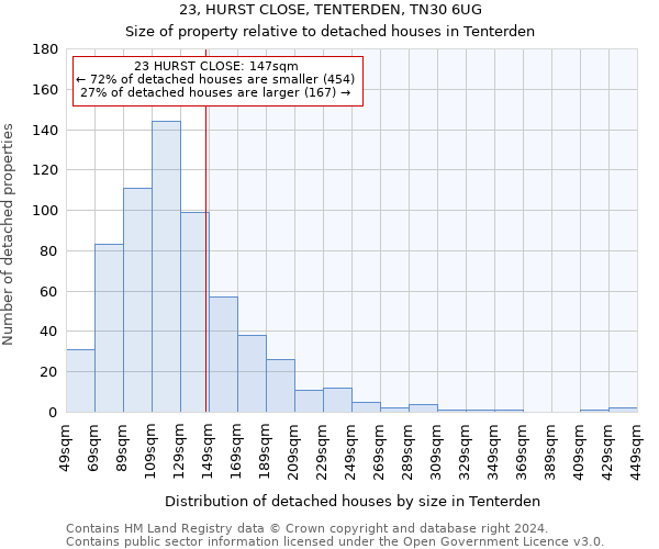 23, HURST CLOSE, TENTERDEN, TN30 6UG: Size of property relative to detached houses in Tenterden