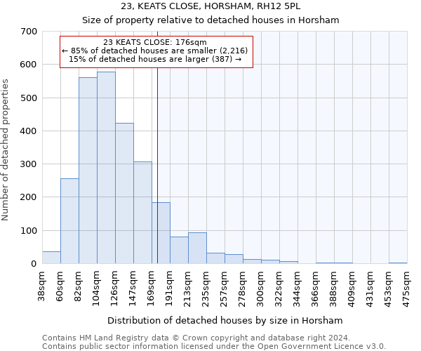 23, KEATS CLOSE, HORSHAM, RH12 5PL: Size of property relative to detached houses in Horsham