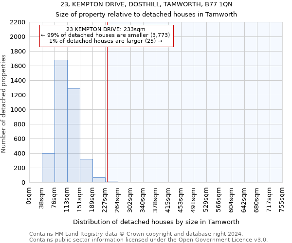 23, KEMPTON DRIVE, DOSTHILL, TAMWORTH, B77 1QN: Size of property relative to detached houses in Tamworth