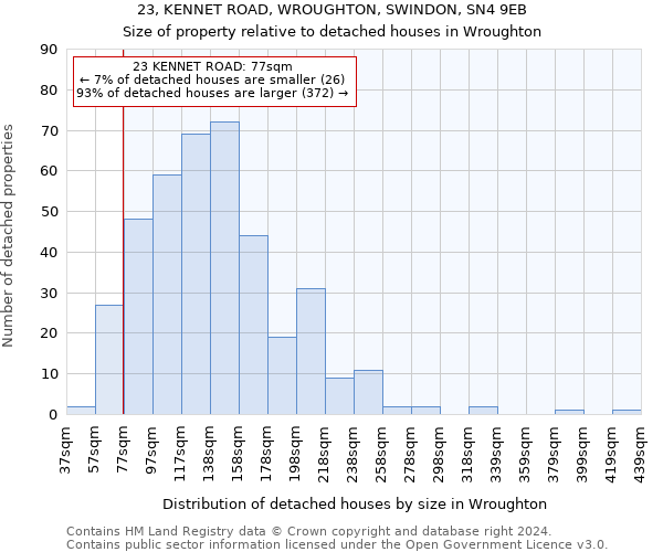 23, KENNET ROAD, WROUGHTON, SWINDON, SN4 9EB: Size of property relative to detached houses in Wroughton