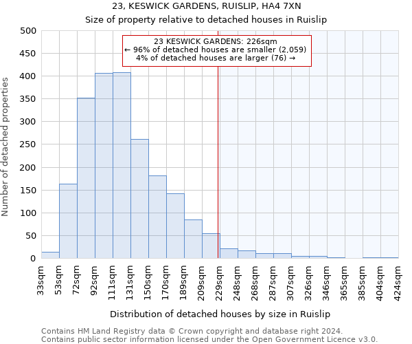 23, KESWICK GARDENS, RUISLIP, HA4 7XN: Size of property relative to detached houses in Ruislip