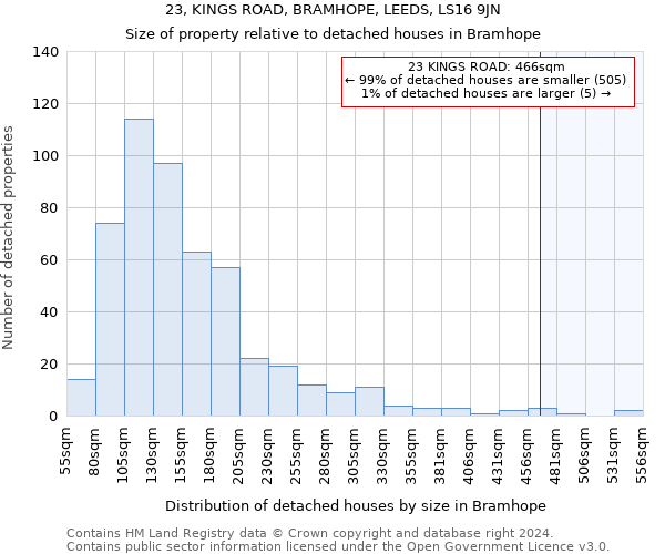 23, KINGS ROAD, BRAMHOPE, LEEDS, LS16 9JN: Size of property relative to detached houses in Bramhope