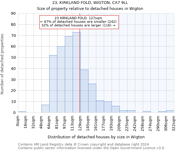 23, KIRKLAND FOLD, WIGTON, CA7 9LL: Size of property relative to detached houses in Wigton