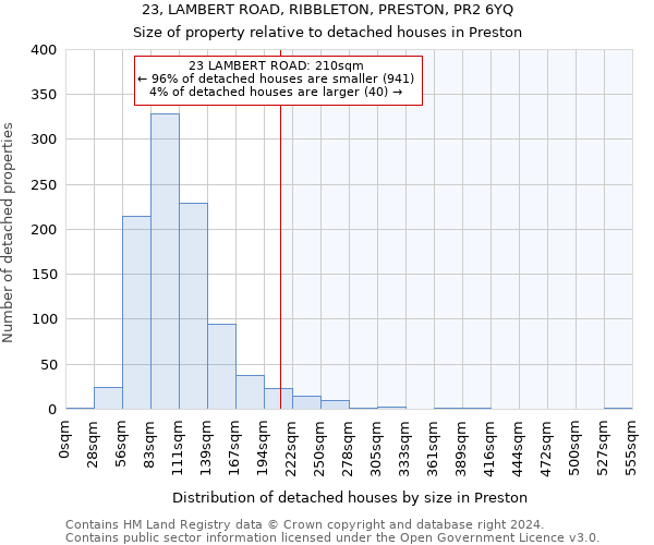 23, LAMBERT ROAD, RIBBLETON, PRESTON, PR2 6YQ: Size of property relative to detached houses in Preston