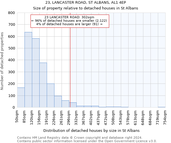 23, LANCASTER ROAD, ST ALBANS, AL1 4EP: Size of property relative to detached houses in St Albans