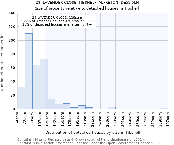 23, LAVENDER CLOSE, TIBSHELF, ALFRETON, DE55 5LH: Size of property relative to detached houses in Tibshelf