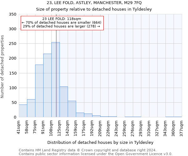 23, LEE FOLD, ASTLEY, MANCHESTER, M29 7FQ: Size of property relative to detached houses in Tyldesley