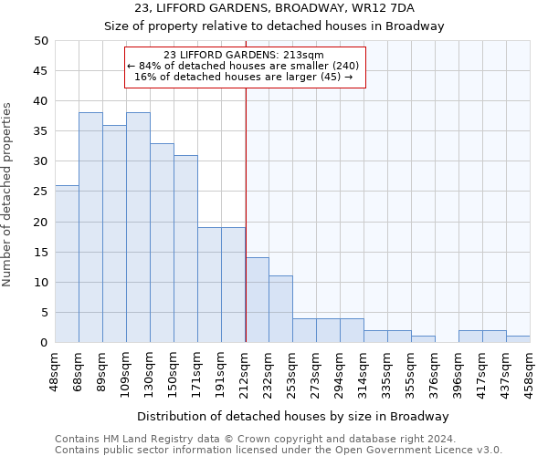 23, LIFFORD GARDENS, BROADWAY, WR12 7DA: Size of property relative to detached houses in Broadway