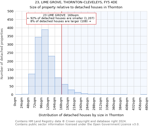23, LIME GROVE, THORNTON-CLEVELEYS, FY5 4DE: Size of property relative to detached houses in Thornton