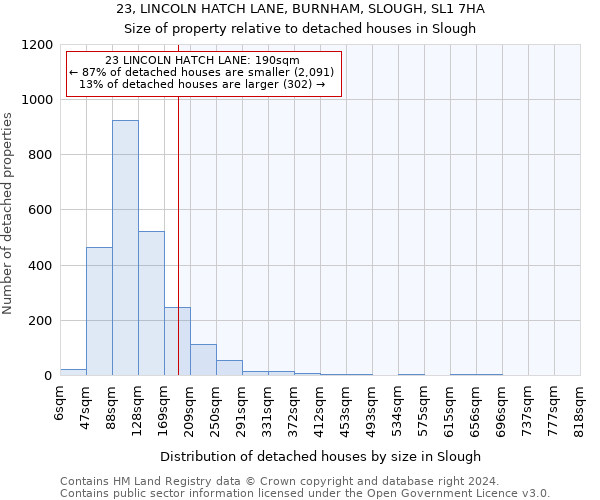 23, LINCOLN HATCH LANE, BURNHAM, SLOUGH, SL1 7HA: Size of property relative to detached houses in Slough