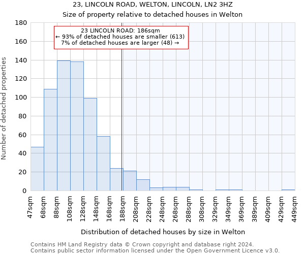 23, LINCOLN ROAD, WELTON, LINCOLN, LN2 3HZ: Size of property relative to detached houses in Welton