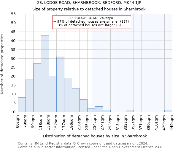 23, LODGE ROAD, SHARNBROOK, BEDFORD, MK44 1JP: Size of property relative to detached houses in Sharnbrook