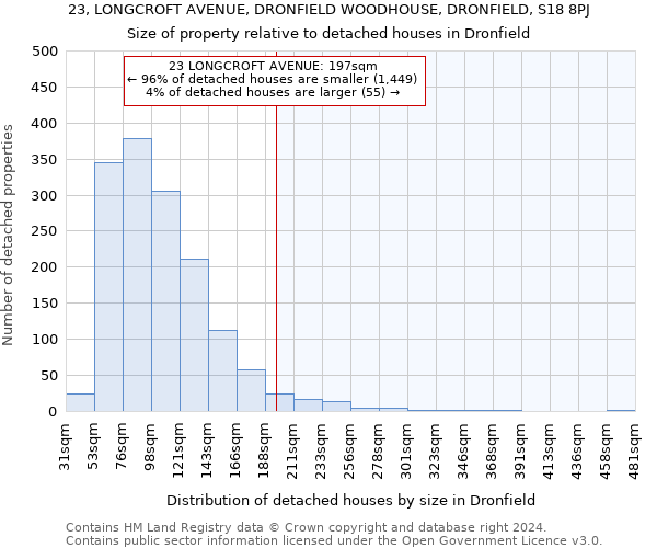 23, LONGCROFT AVENUE, DRONFIELD WOODHOUSE, DRONFIELD, S18 8PJ: Size of property relative to detached houses in Dronfield