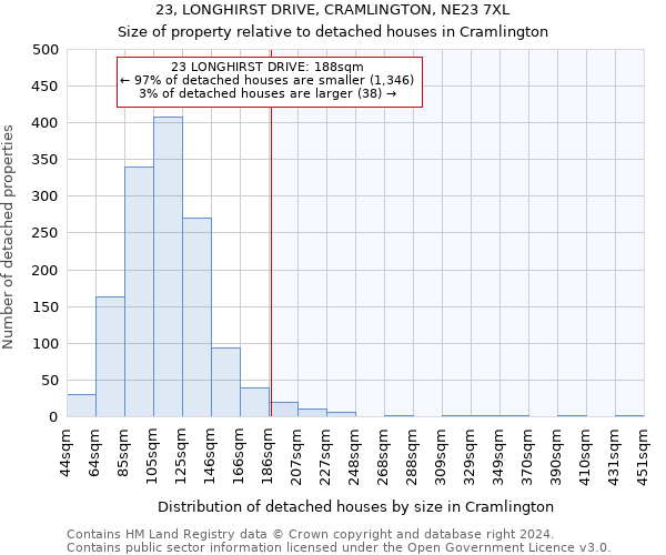 23, LONGHIRST DRIVE, CRAMLINGTON, NE23 7XL: Size of property relative to detached houses in Cramlington