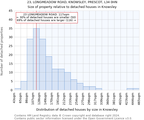 23, LONGMEADOW ROAD, KNOWSLEY, PRESCOT, L34 0HN: Size of property relative to detached houses in Knowsley
