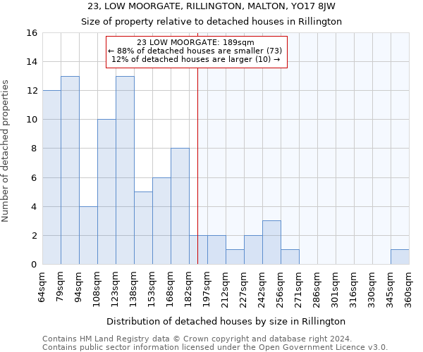 23, LOW MOORGATE, RILLINGTON, MALTON, YO17 8JW: Size of property relative to detached houses in Rillington