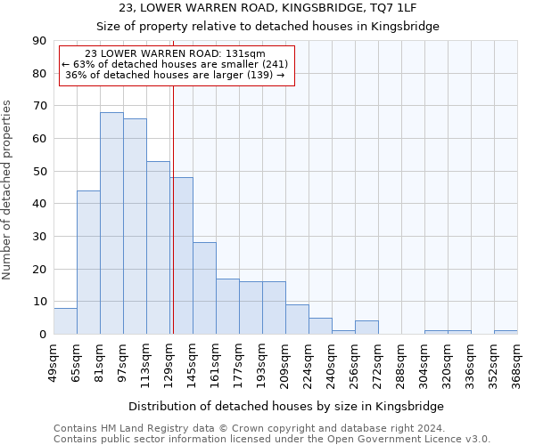 23, LOWER WARREN ROAD, KINGSBRIDGE, TQ7 1LF: Size of property relative to detached houses in Kingsbridge