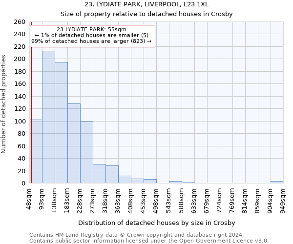 23, LYDIATE PARK, LIVERPOOL, L23 1XL: Size of property relative to detached houses in Crosby