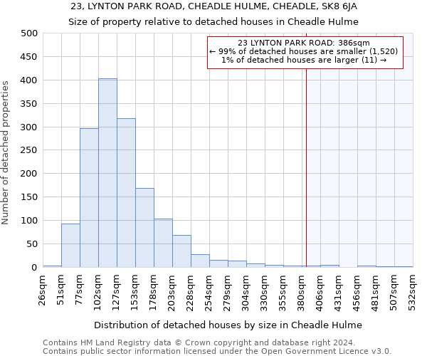 23, LYNTON PARK ROAD, CHEADLE HULME, CHEADLE, SK8 6JA: Size of property relative to detached houses in Cheadle Hulme