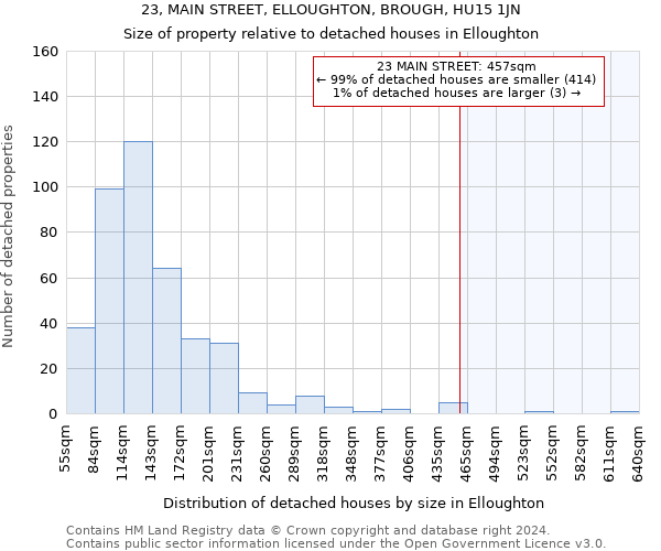 23, MAIN STREET, ELLOUGHTON, BROUGH, HU15 1JN: Size of property relative to detached houses in Elloughton