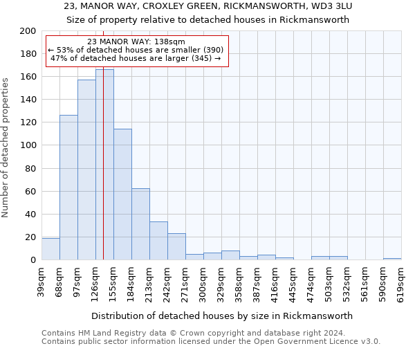 23, MANOR WAY, CROXLEY GREEN, RICKMANSWORTH, WD3 3LU: Size of property relative to detached houses in Rickmansworth