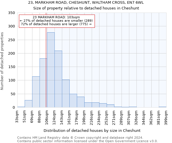 23, MARKHAM ROAD, CHESHUNT, WALTHAM CROSS, EN7 6WL: Size of property relative to detached houses in Cheshunt