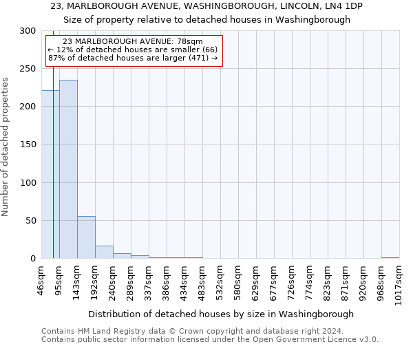 23, MARLBOROUGH AVENUE, WASHINGBOROUGH, LINCOLN, LN4 1DP: Size of property relative to detached houses in Washingborough