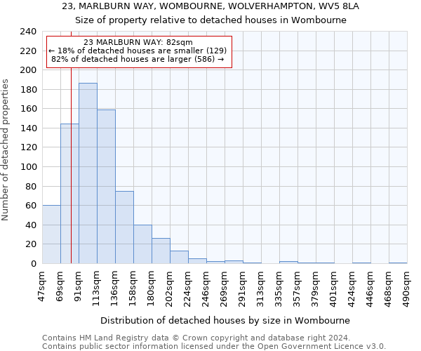 23, MARLBURN WAY, WOMBOURNE, WOLVERHAMPTON, WV5 8LA: Size of property relative to detached houses in Wombourne