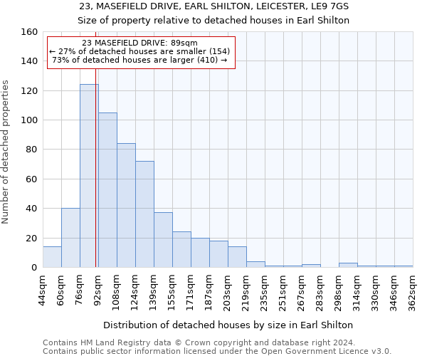23, MASEFIELD DRIVE, EARL SHILTON, LEICESTER, LE9 7GS: Size of property relative to detached houses in Earl Shilton