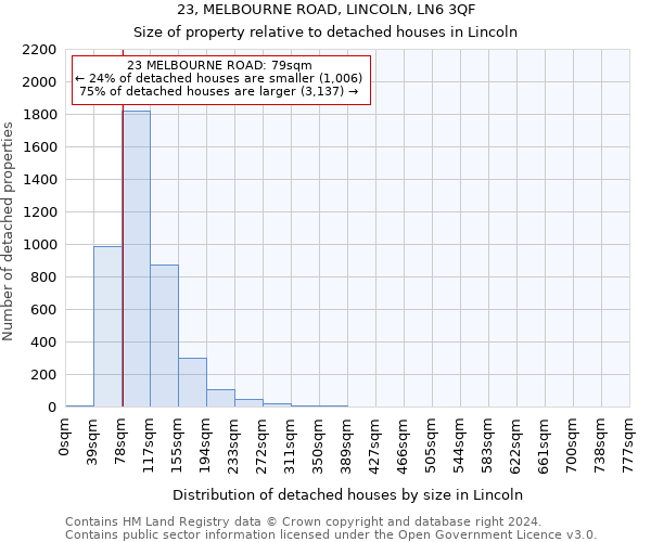 23, MELBOURNE ROAD, LINCOLN, LN6 3QF: Size of property relative to detached houses in Lincoln