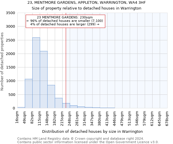 23, MENTMORE GARDENS, APPLETON, WARRINGTON, WA4 3HF: Size of property relative to detached houses in Warrington