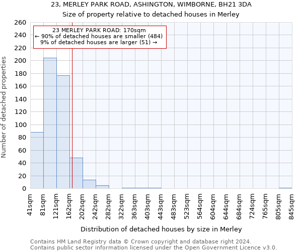 23, MERLEY PARK ROAD, ASHINGTON, WIMBORNE, BH21 3DA: Size of property relative to detached houses in Merley