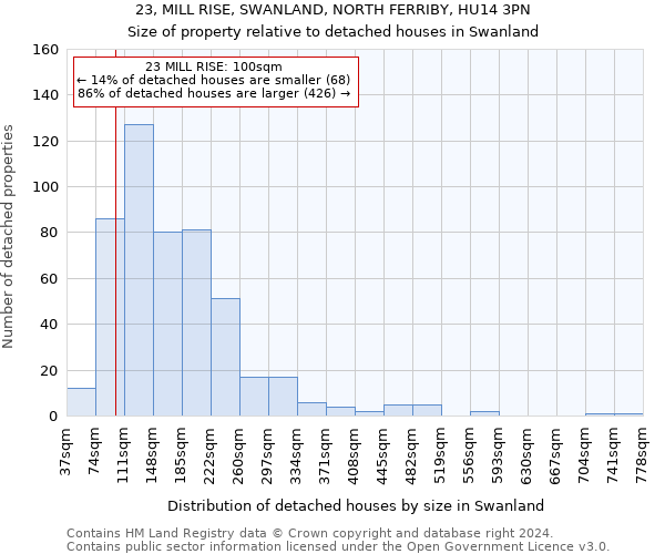 23, MILL RISE, SWANLAND, NORTH FERRIBY, HU14 3PN: Size of property relative to detached houses in Swanland