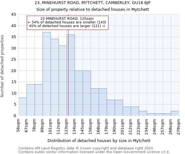 23, MINEHURST ROAD, MYTCHETT, CAMBERLEY, GU16 6JP: Size of property relative to detached houses in Mytchett